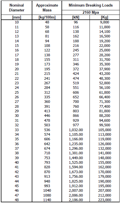 35X7 DATA euro.png