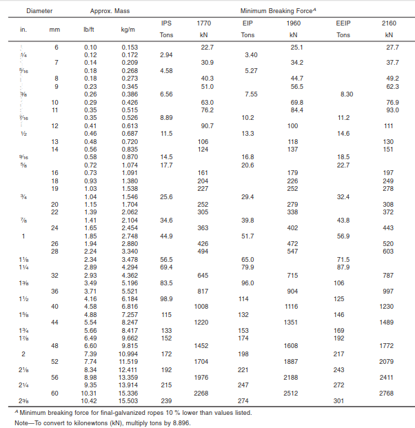 6X36IWRC DATA.png