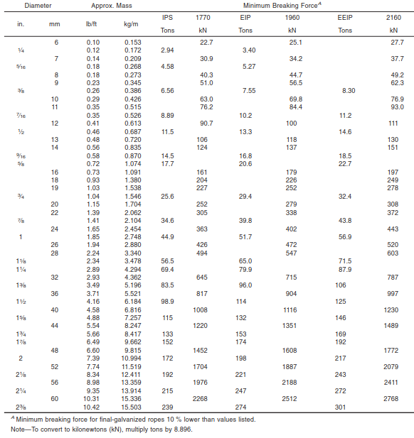 6X19S IWRC DATA.png