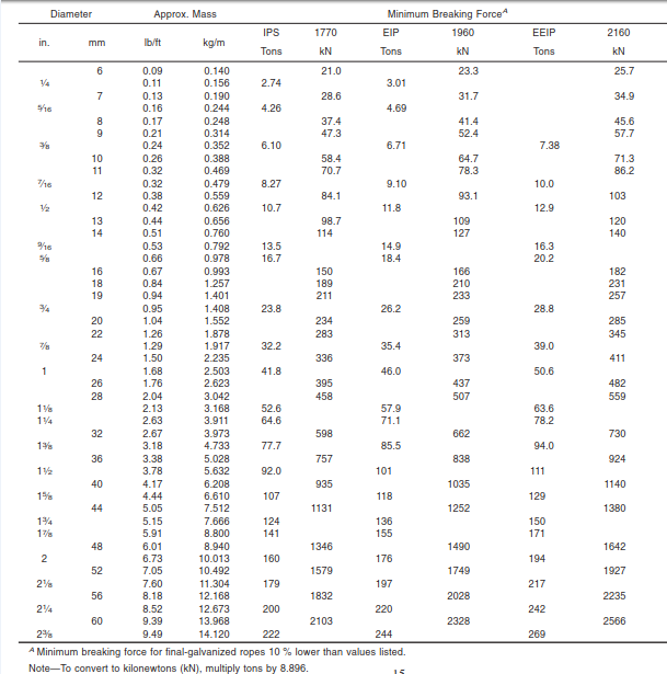 6X19S FC DATA.png