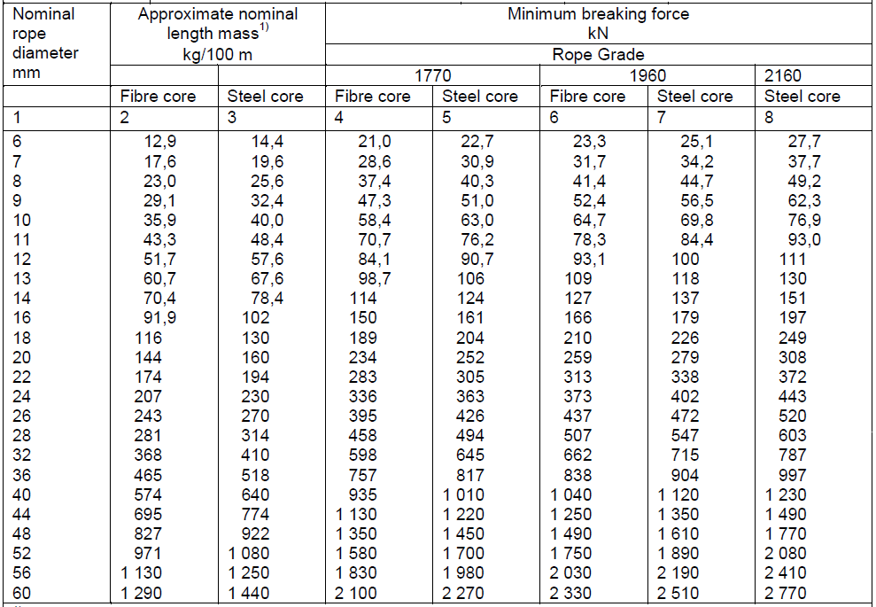 6X19S-FC EURO DATA.png