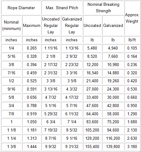 6X19M +FCAMERICA DATA.png