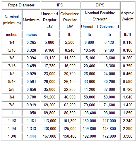 6X19M WSC AMERICA DATA.png