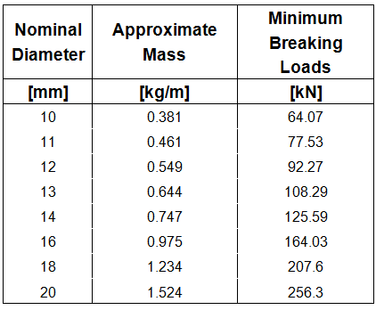 7x19 euro general wire rope data.png