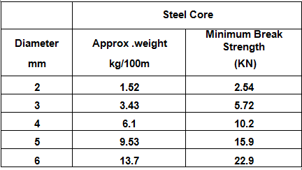 7X7 AIRCRAFT CABLE EURO DATA.png