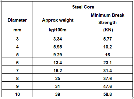 7X19 AIRCRAFT CABLE EURO DATA.png