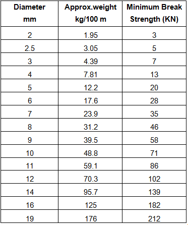 1X19 SS STRAND EURO DATA.png