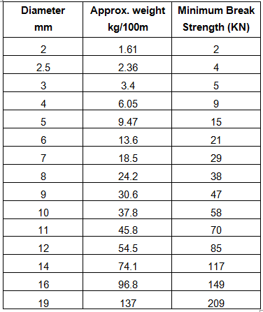 7X7 SS EURO DATA.png