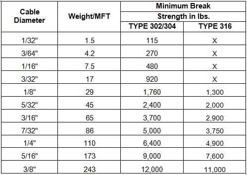 7X19 SS AMERI DATA.png