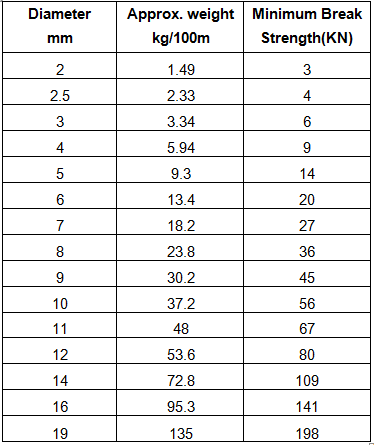 7X19 SS EURO DATA.png