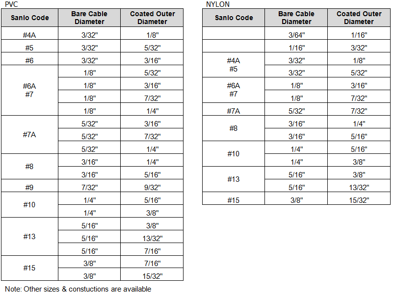 7X19 PVC NYLON AMERICA.png