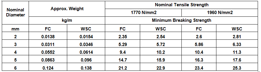 6x7aircraft euro data.png