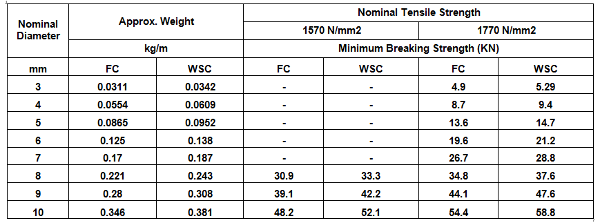 6x19 aircraftcable euro data.png